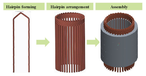 Applications of Hairpin Stators in Modern Industrial Automation Systems 1 image 3